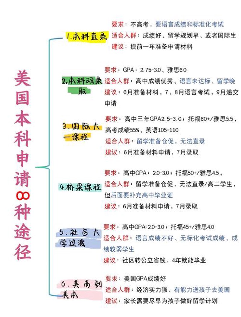 留学之桥：北京的海外教育咨询服务